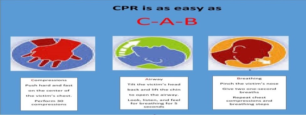 CPRNurse